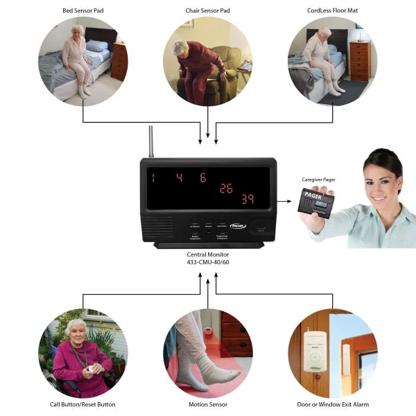 Build your own Central Monitor System and customize for your facility needs! Central Monitoring