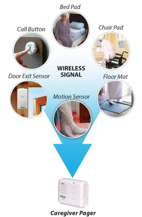 Caregiver Pager works with Multiple Items! Works up to 300 Feet away from patient – Bundle You Can Personalize Create Your Own System